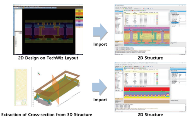 TechWiz LCD 2D液晶显示面板设计模拟软件