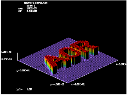 GLAD—激光系统和物理光学仿真软件